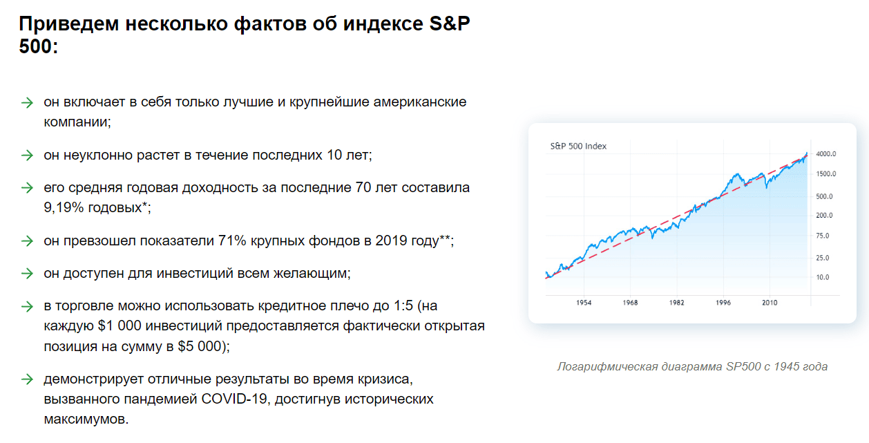 индекс S&P 500