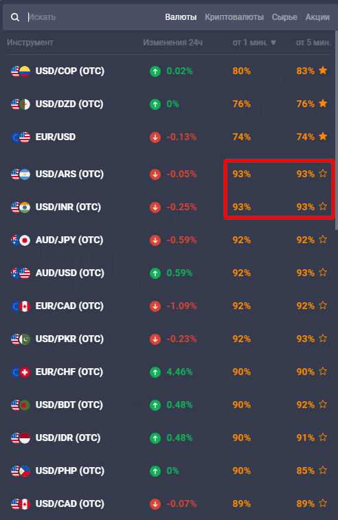 Прибыль по активу EUR/USD