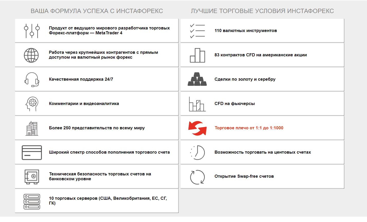 Возможности брокера ИнстаФорекс