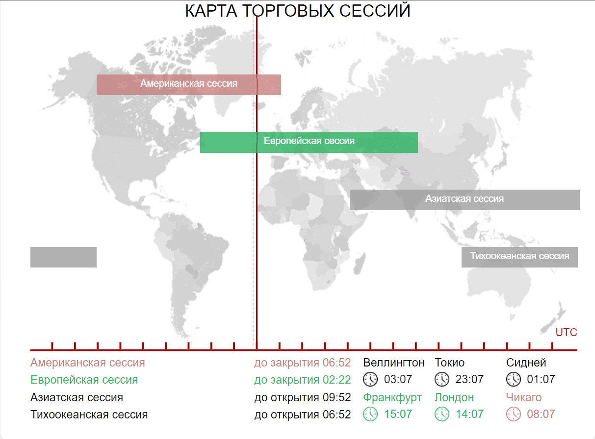 Карта торговых сессий