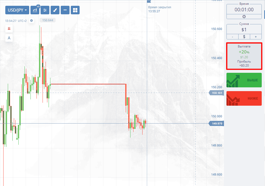 Счет Quick Trading