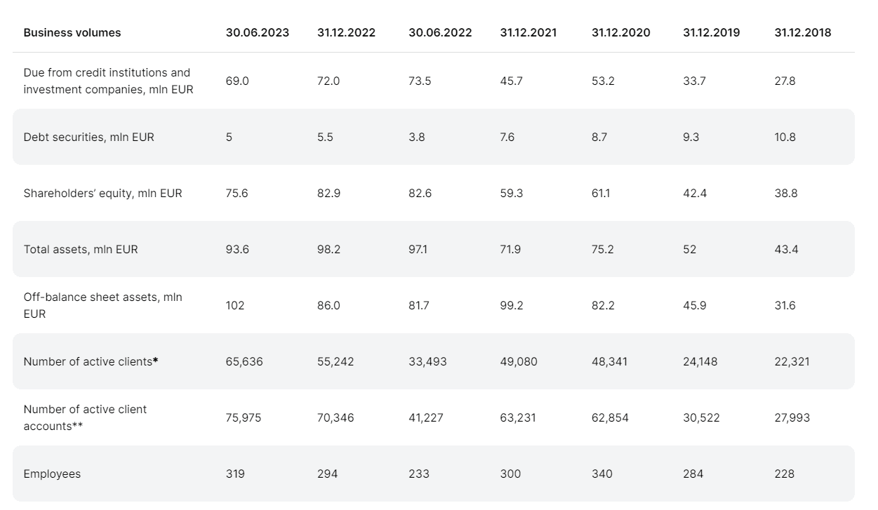 Информация по активам