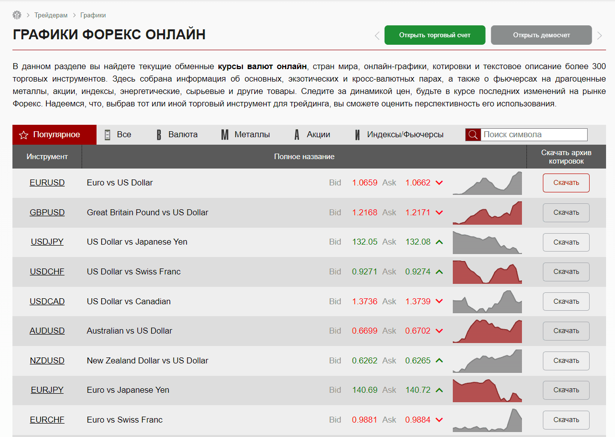 Графика форекс онлайн