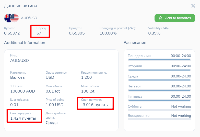 Спреды и свопы из группы CFD