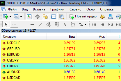 Спред на торговом счете Raw Spread