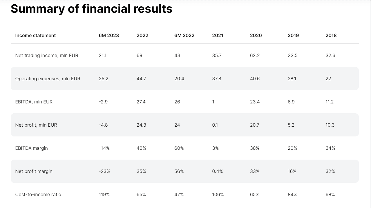 Информация о доходах