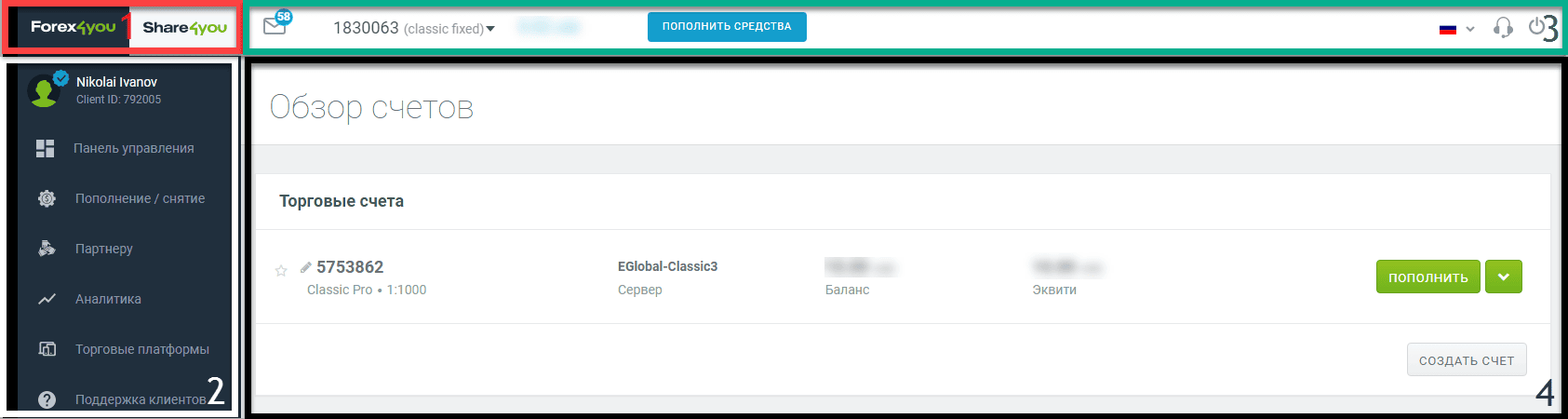 Личный кабинет у брокера Forex4you