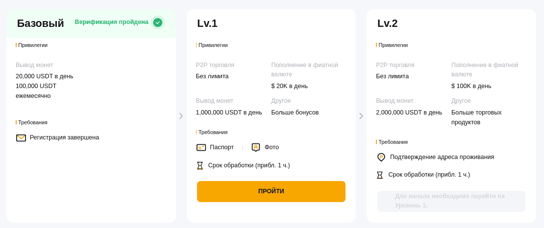 Базовый уровень верификации
