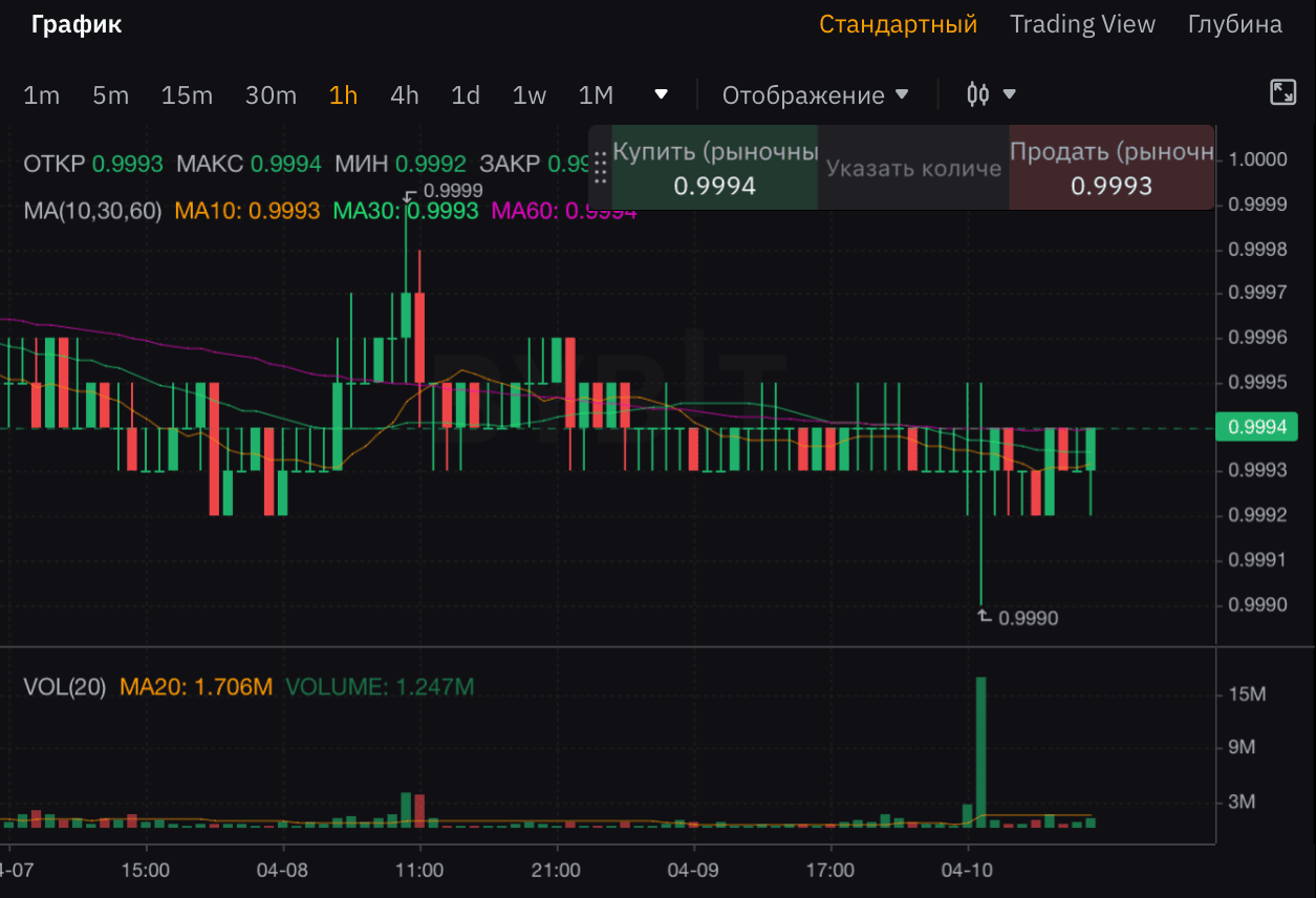Стандартный график Bybit