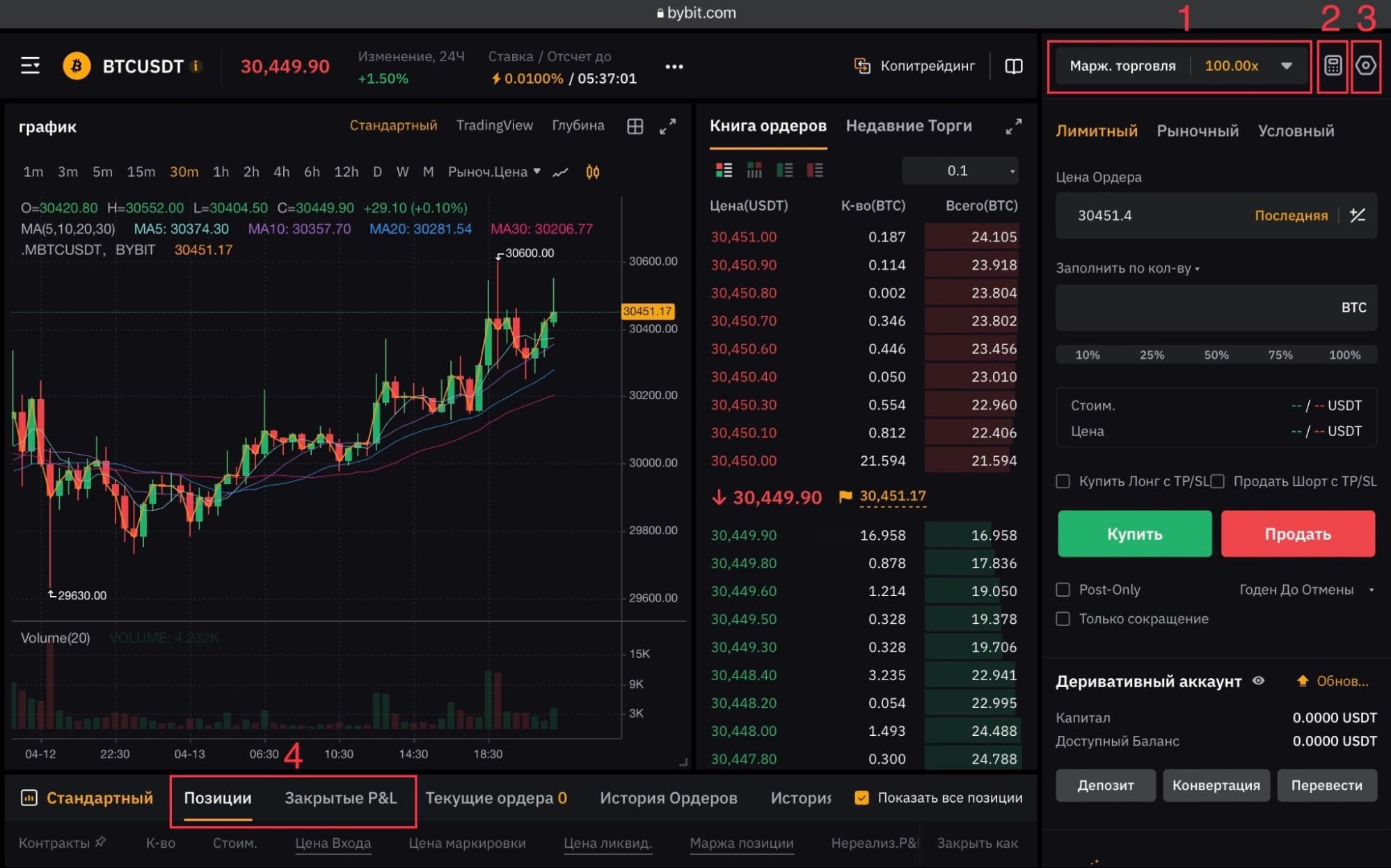 интерфейс торговли линейными контрактами