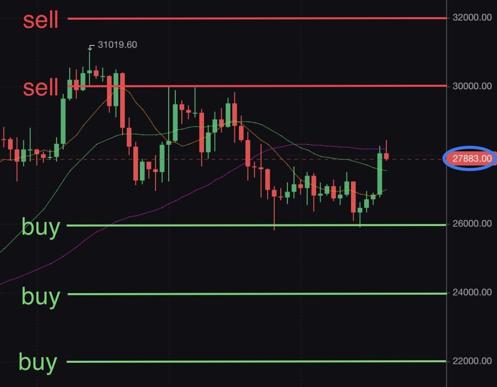 Пример покупки биткоина