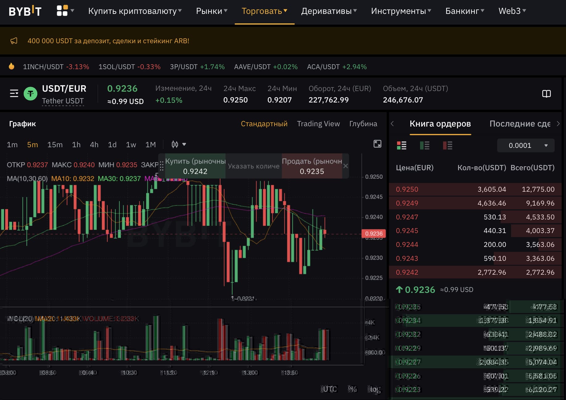 USDT/EUR - единственная торговая пара с фиатной валютой на бирже Bybit