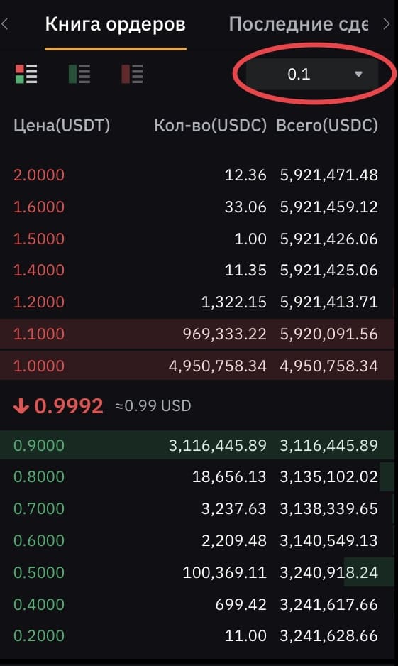 книга ордеров USDC/USDT при округлении до 0.1