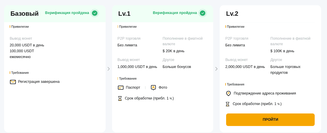 статус аккаунта с галочкой напротив Lv.1