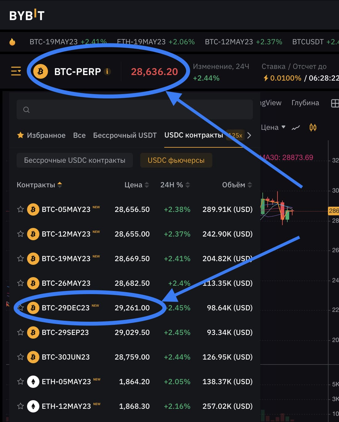 бессрочный контракт на биткоин c расчётами в USDC