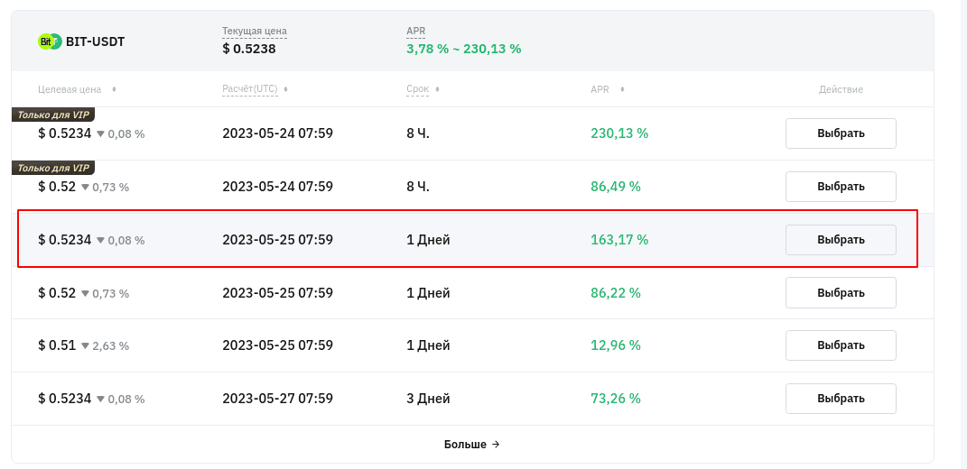 раздел “Купить дёшево (вложить USDT)”