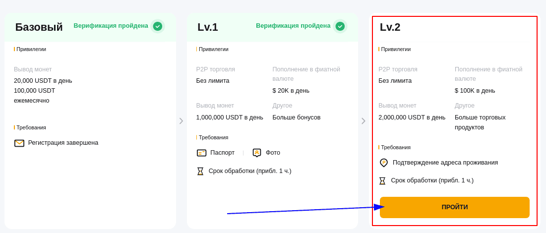 Прохождение 2-го уровня верификации