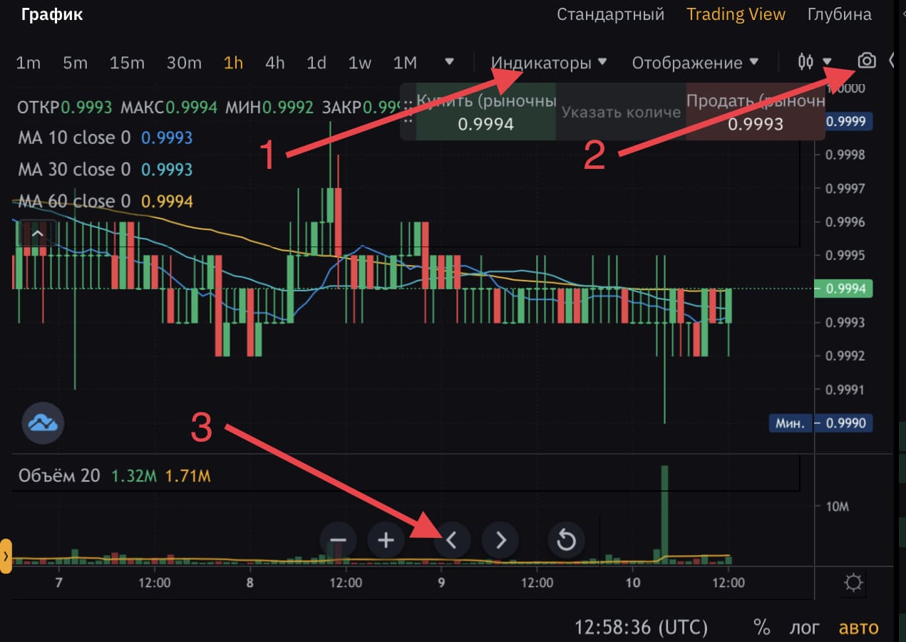 график Trading View