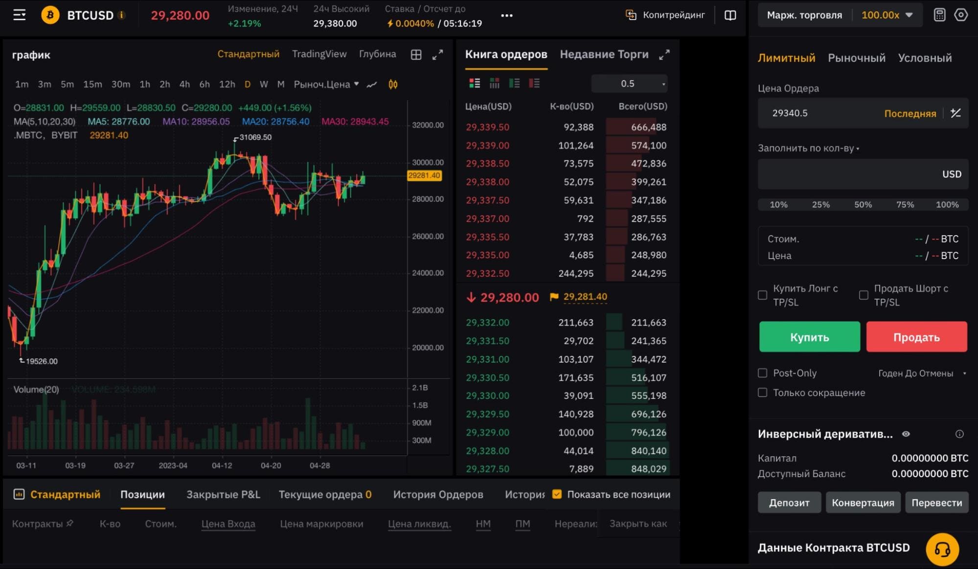 торговая платформа для фьючерсов и бессрочных контрактов