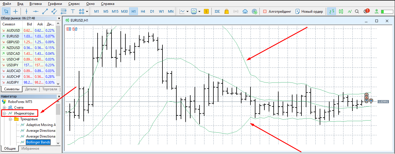 Как установить индикатор в Metatrader 5