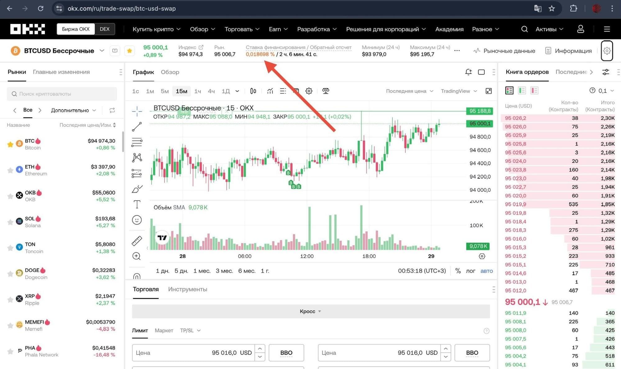 Ставка финансирования в торговом интерфейсе OKX