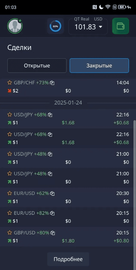 Копирование сделок – как заработок на бинарных опционах