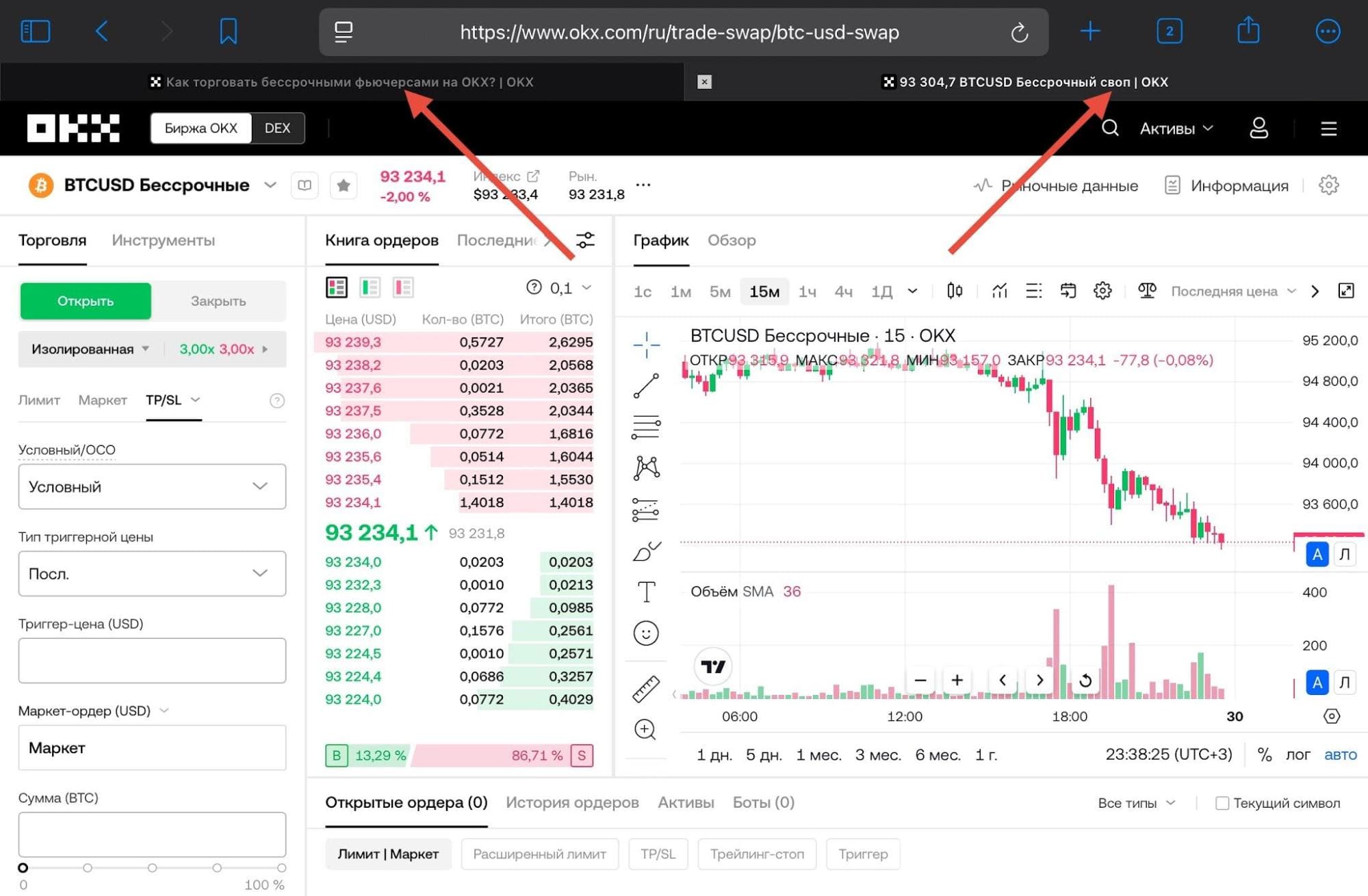 Бессрочные фьючерсы и бессрочные свопы в заголовках страниц сайта OKX