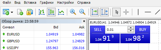Расчёт для депозита $500 и пары EUR/USD
