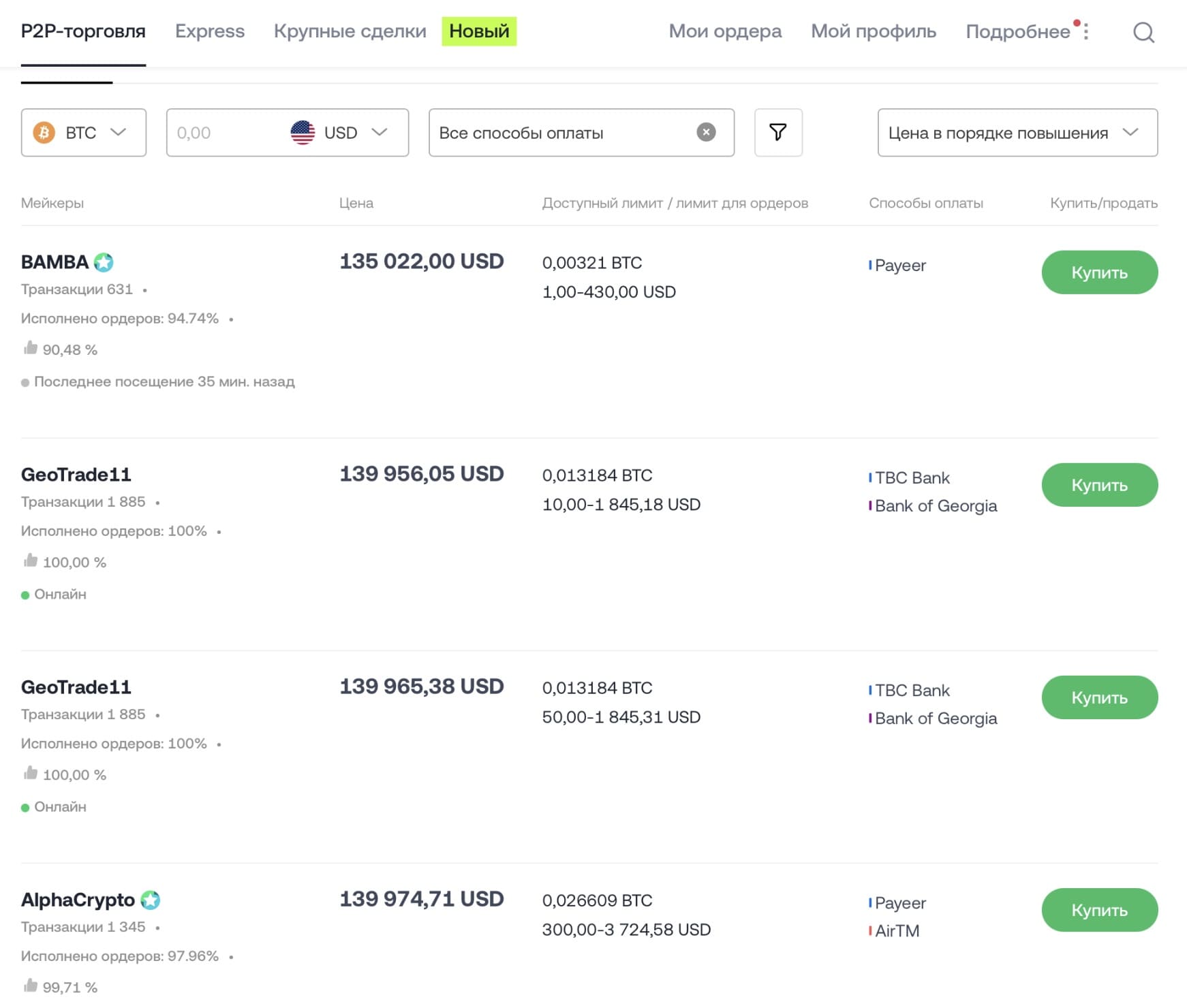 Объявления в P2P-секции биржи OKX