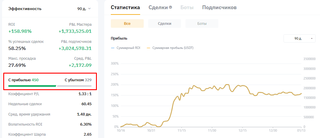 Портфолио мастер-трейдера