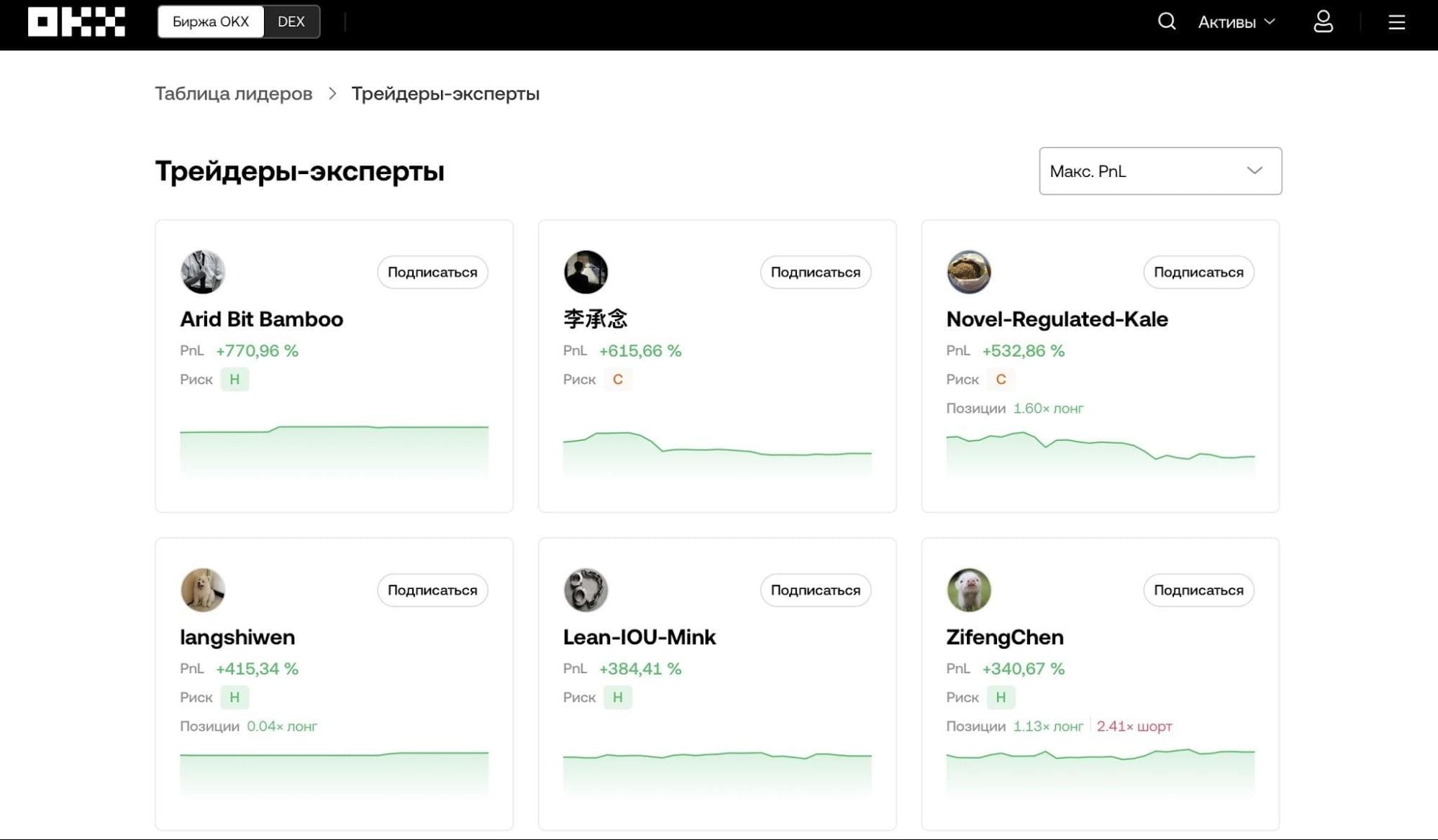 Таблица лидеров для копитрейдинга на OKX