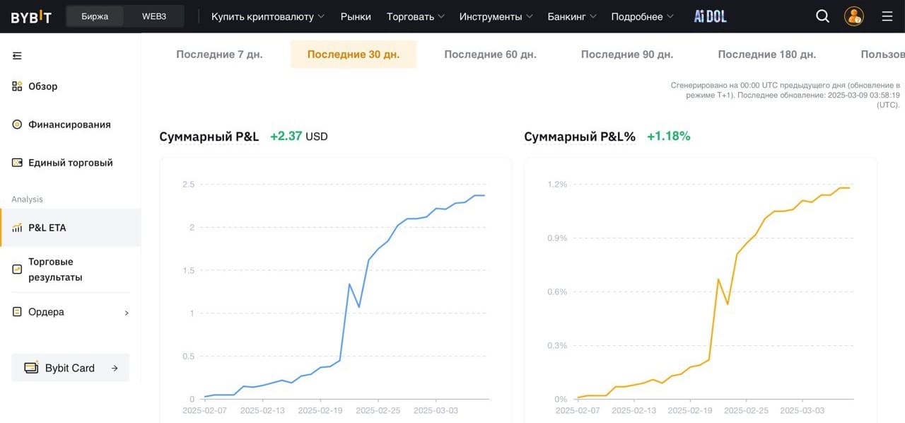 Суммарная прибыль