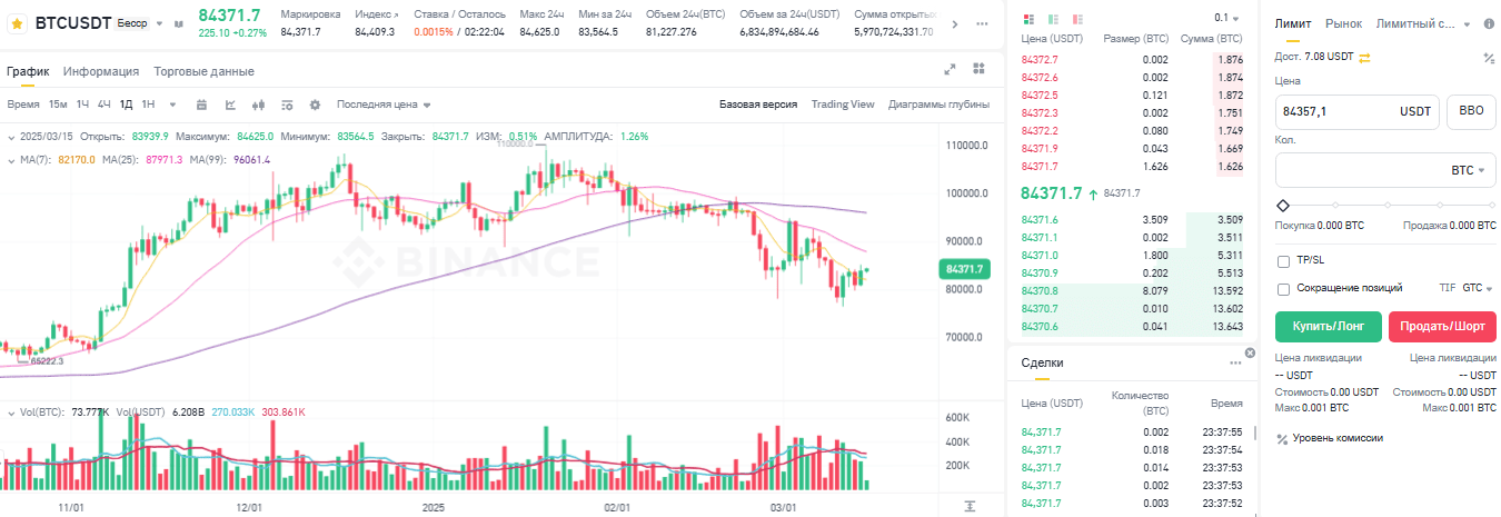 Binance – пожалуй, лучшая криптобиржа для новичков