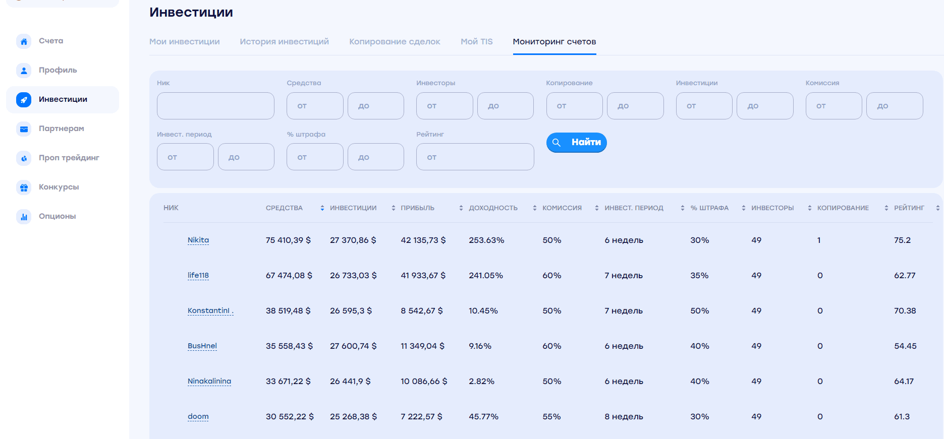 Скриншот ПАММ-счетов ForexStart, отсортированных по общей доходности
