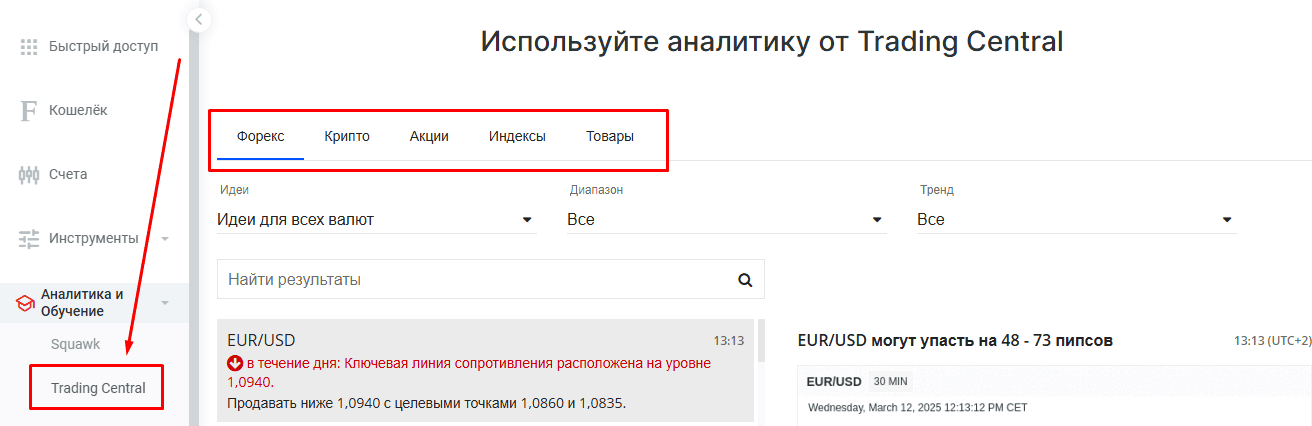 Как использовать аналитику FxPro