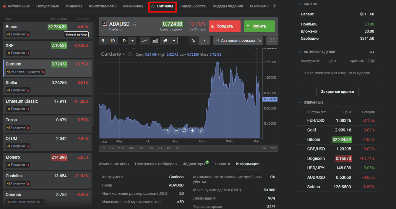 Сигналы в терминале Libertex