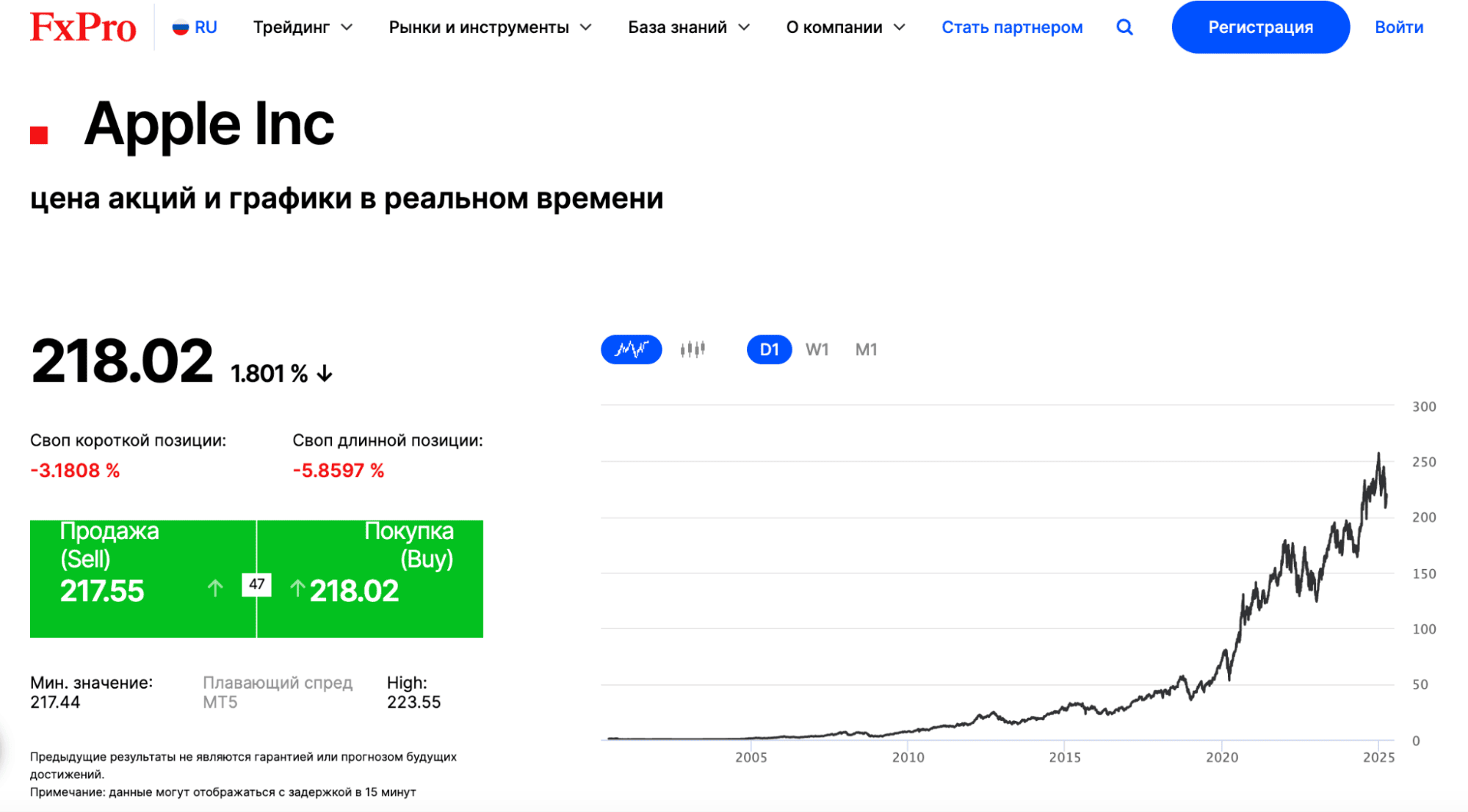Как торговать CFD. Пример.