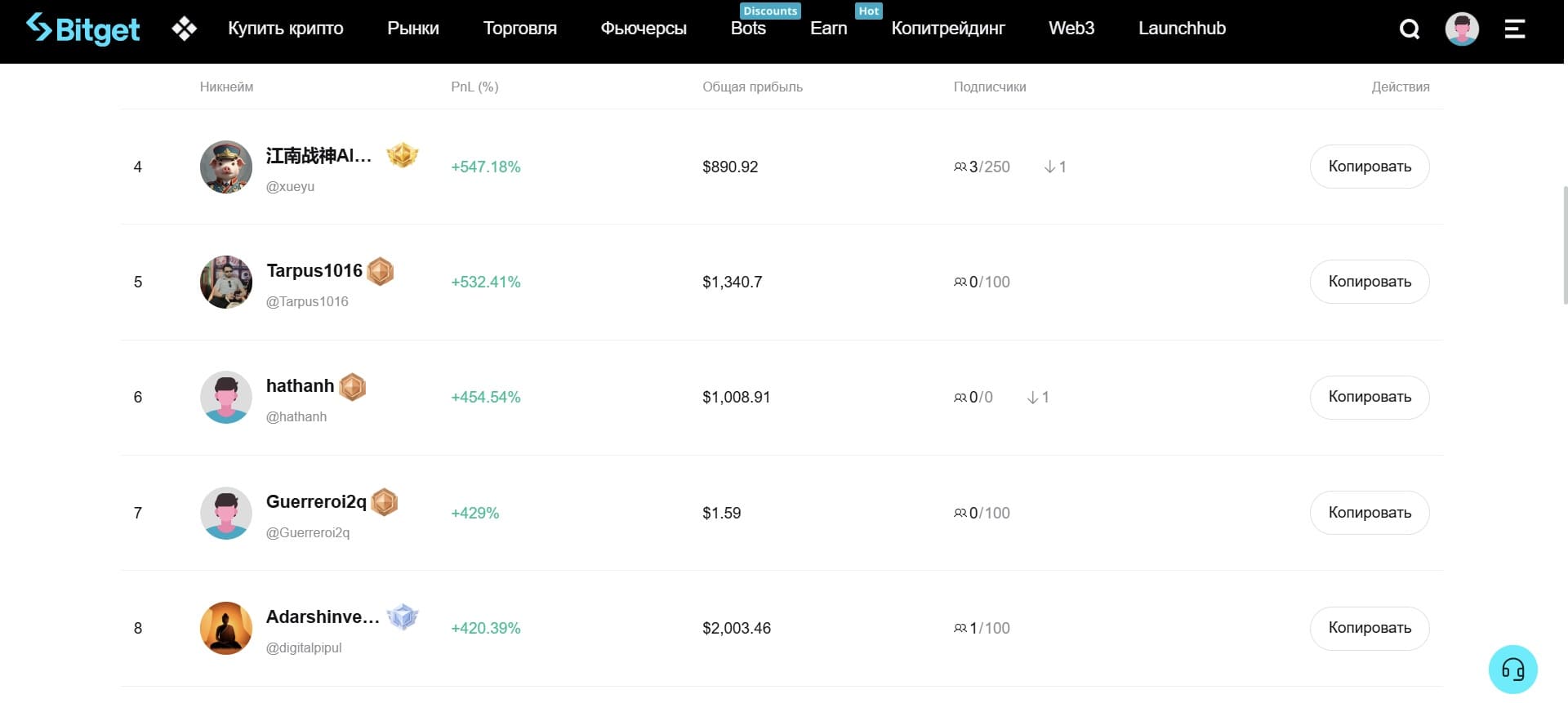 Рейтинг копитрейдинга на Bitget