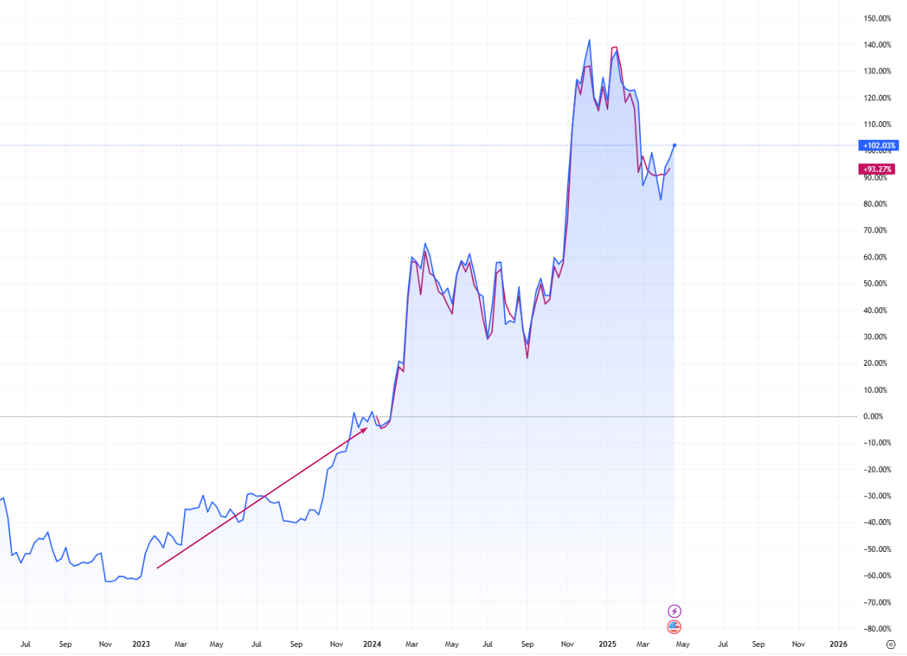 ETF на криптовалюты