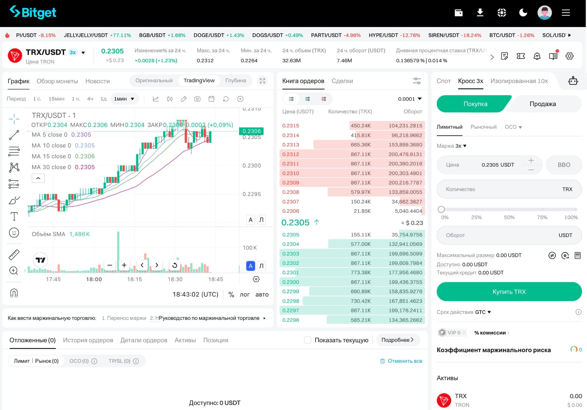 Маржинальная торговля на Bitget