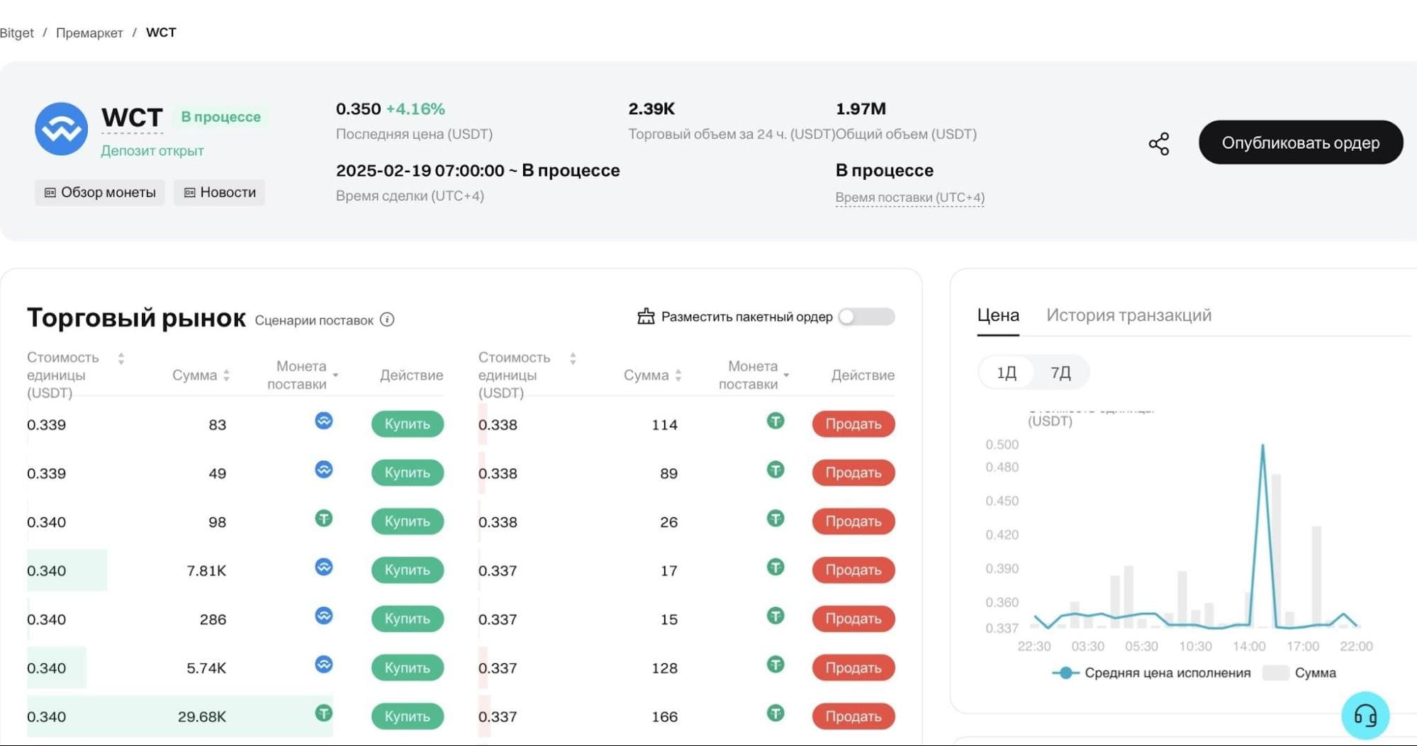 Премаркет токенов WCT