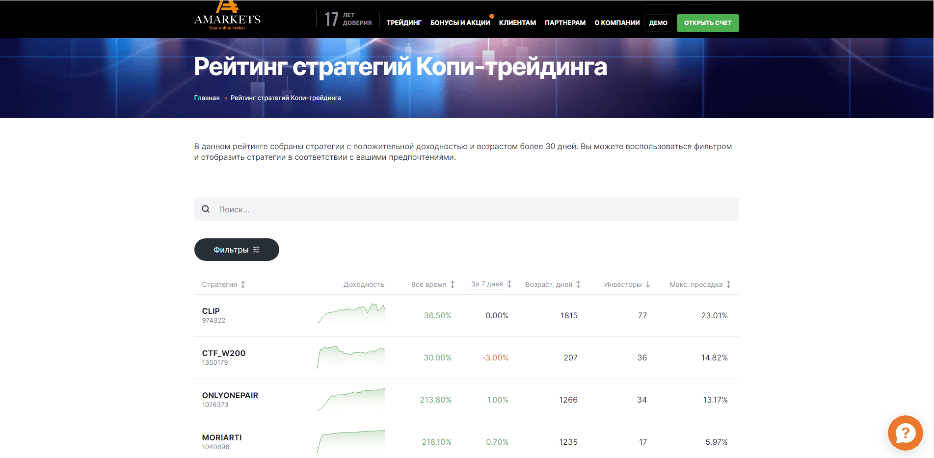 Сервис брокера AMarkets для копи-трейдинга
