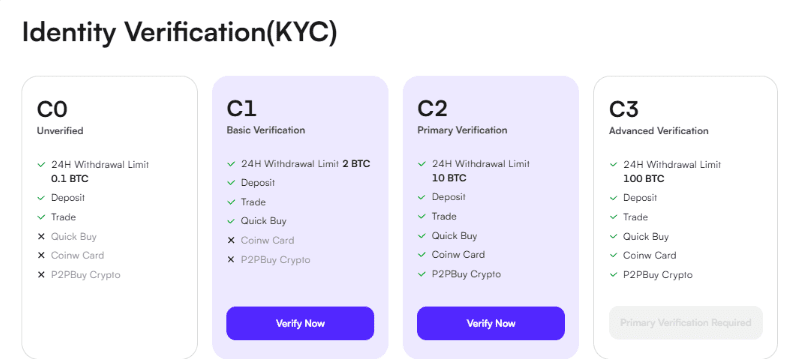 Уровни верификации на криптобирже CoinW