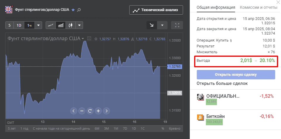 История торговли по сигналам ChatGPT
