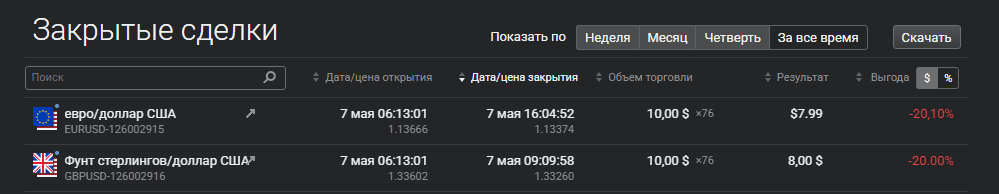 Результат торговли по сигналам ChatGPT