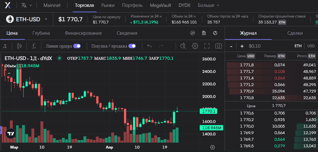 Торговый интерфейс. Похожий на централизованные биржи.
