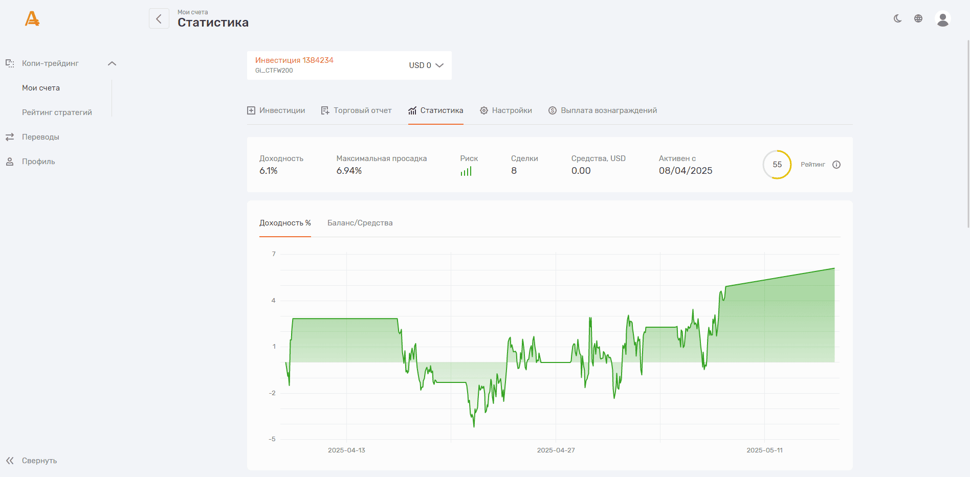 Результаты использования копи-трейдинга у брокера AMarkets