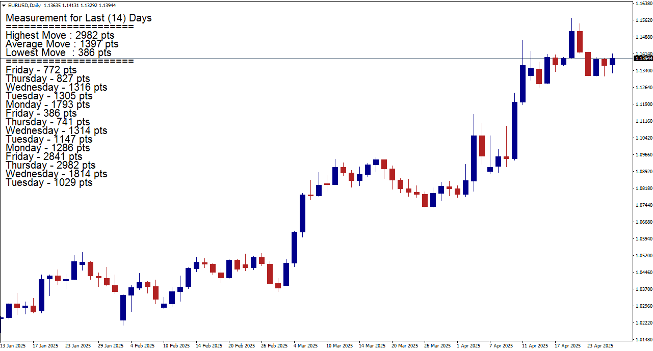 Волатильность валютной пары EUR/USD