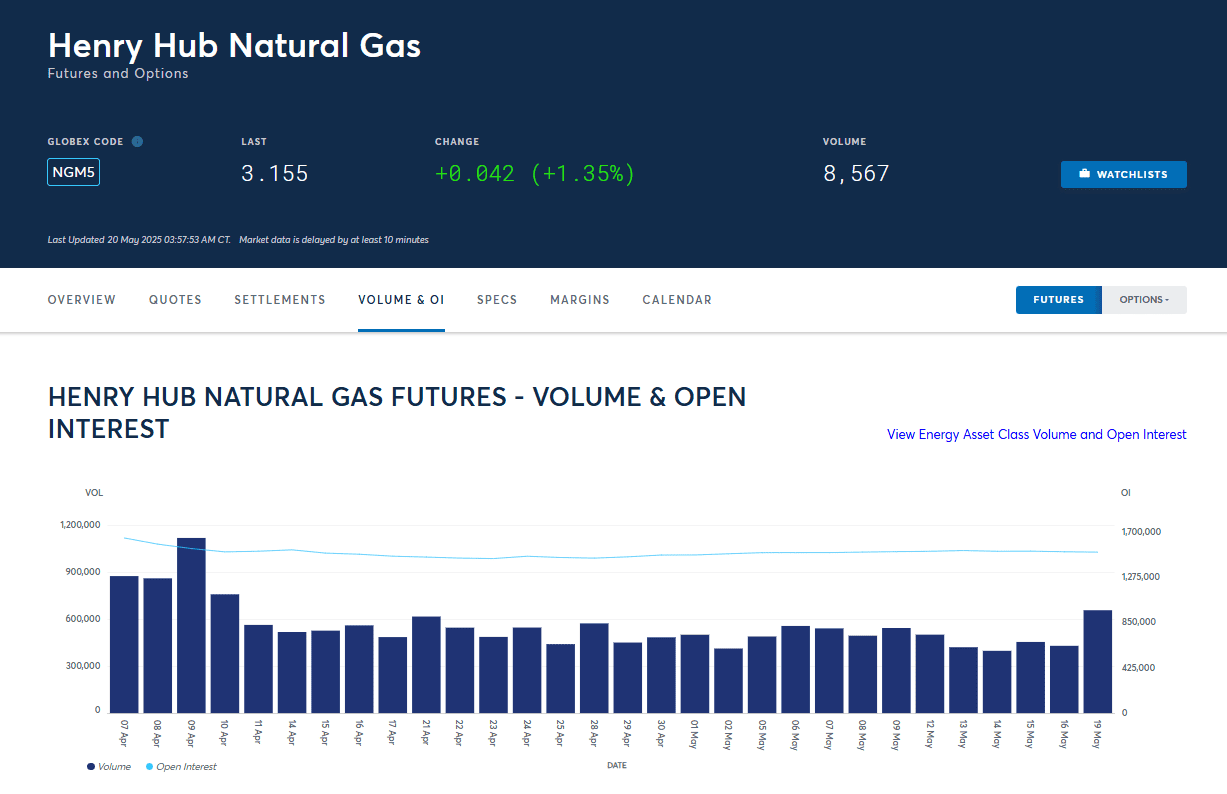 Торговля фьючерсами газом на бирже NYMEX