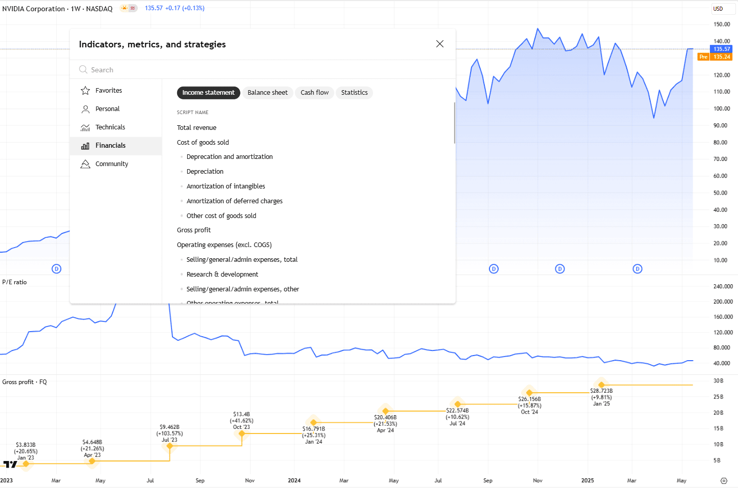 Инвестиционный анализ NVDA